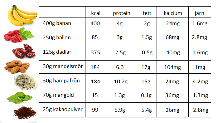 bl-smoothietabell